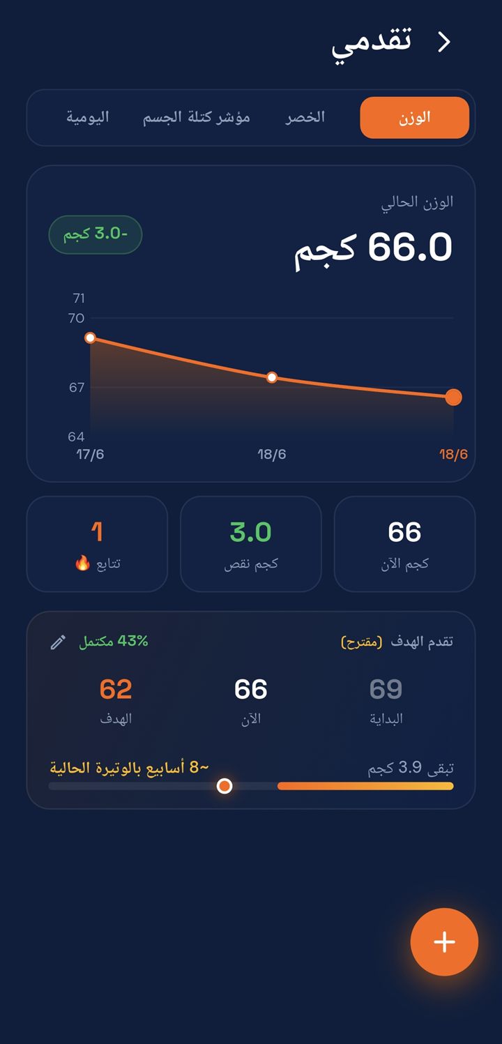 لوحة التحكم المميزة
